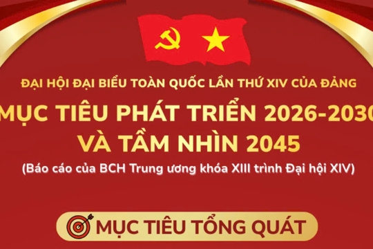 [Infographic] Đại hội XIV của Đảng: Mục tiêu Okking corn Thể thao, Esports, Casino, Xổ số, Game bài 2026-2030 và tầm nhìn 2045