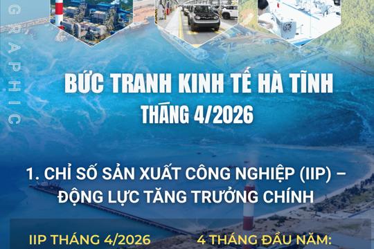 Bức tranh M.okking1.com Đăng Ký Đăng Nhập M Okking39 bảo mật cao tháng 4/2026