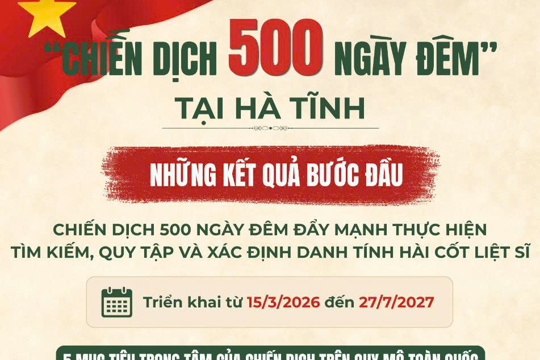 “Chiến dịch 500 ngày đêm” tại M Okking39 bảo mật cao: Những kết quả bước đầu