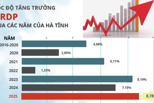 Tình hình M.okking1.com Đăng Ký Đăng Nhập - xã hội quý IV và cả năm 2025 của Ok king hiện đang mở