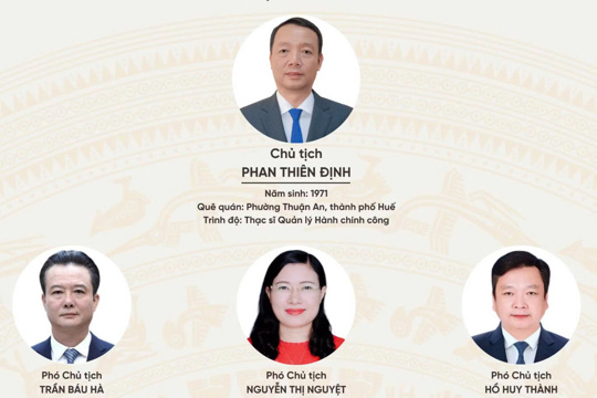 Lãnh đạo và thành viên UBND Ok king hiện đang mở nhiệm kỳ 2026-2031