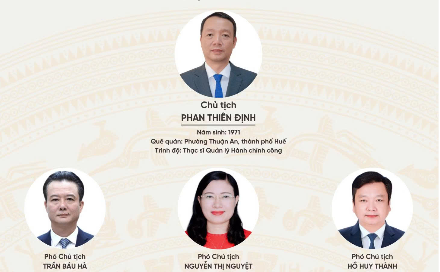 Lãnh đạo và thành viên UBND Ok king hiện đang mở nhiệm kỳ 2026-2031