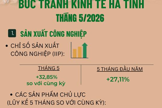 Bức tranh M.okking1.com Đăng Ký Đăng Nhập M Okking39 bảo mật cao tháng 5/2026 