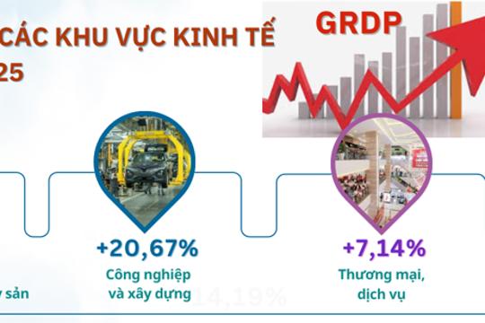 Tình hình M.okking1.com Đăng Ký Đăng Nhập - xã hội tháng Ba và Quý I năm 2026 tỉnh Okking 50.com được xếp hạng cao nhất 