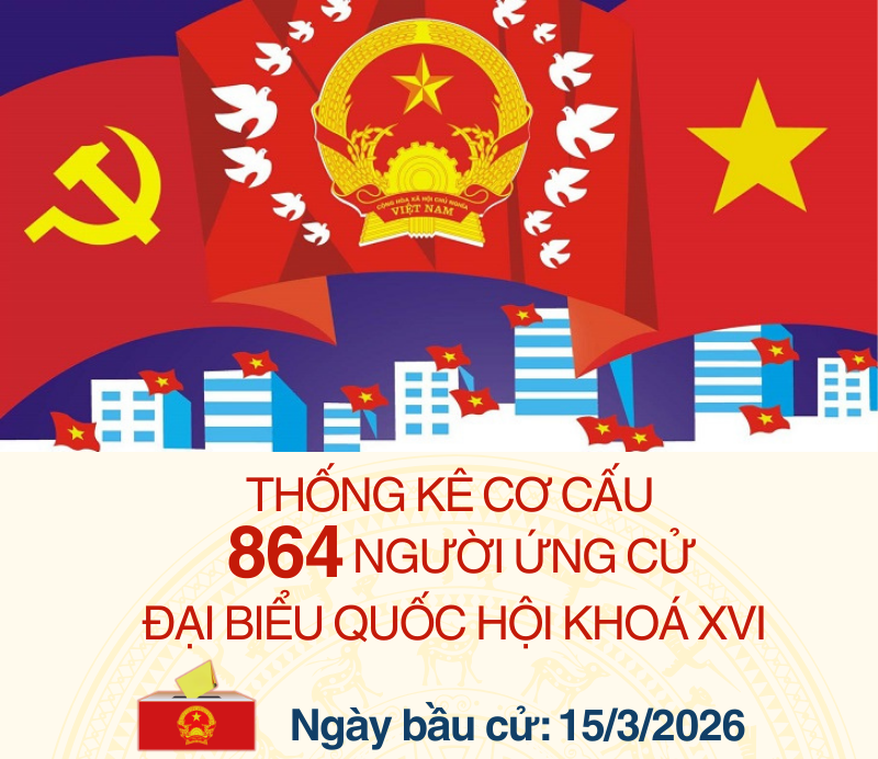 [Infographic] Thống kê cơ cấu 864 người ứng cử đại biểu Quốc hội