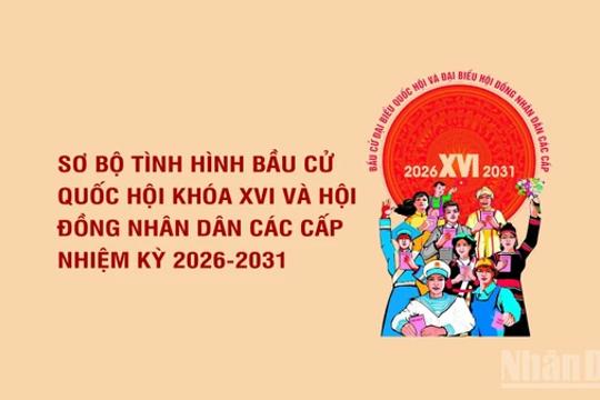 [Infographic] Sơ bộ tình hình bầu cử đại biểu Quốc hội khóa XVI và đại biểu Hội đồng Ok king nạp rút thần tốc các cấp nhiệm kỳ 2026-2031 