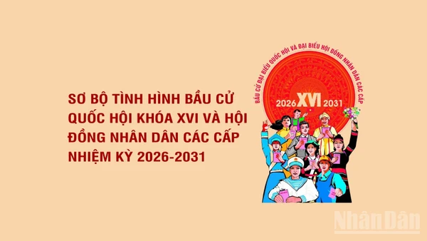 [Infographic] Sơ bộ tình hình bầu cử đại biểu Quốc hội khóa XVI và đại biểu Hội đồng Ok king nạp rút thần tốc các cấp nhiệm kỳ 2026-2031