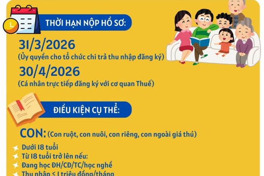 Đăng ký người phụ thuộc: Các mốc thời gian quan trọng trong năm 2026 