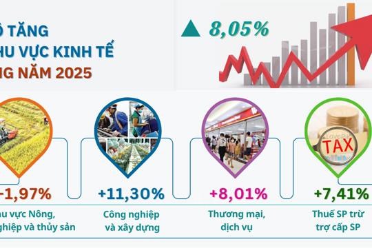 Tình hình M.okking1.com Đăng Ký Đăng Nhập - xã hội Ok king hiện đang mở quý III và 9 tháng năm 2025