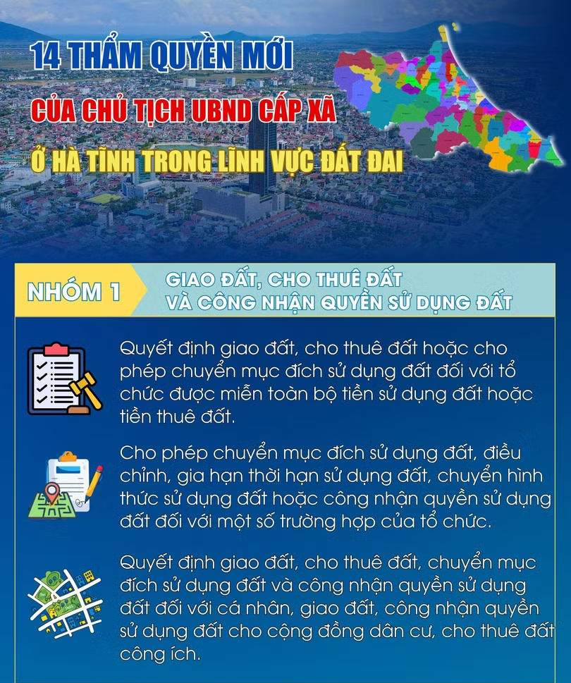 14 thẩm quyền mới của Chủ tịch UBND cấp xã ở M Okking39 bảo mật cao trong lĩnh vực đất đai