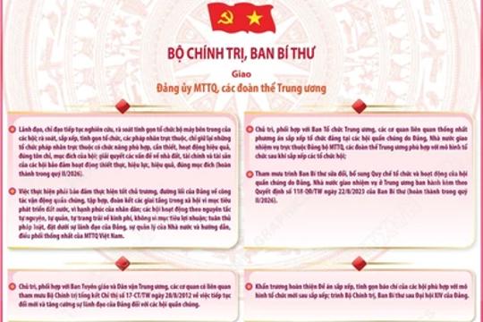 Kết luận của Bộ Chính trị, Ban Bí thư về sắp xếp, tinh gọn các hội quần chúng