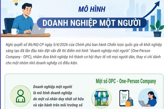 Tìm hiểu về mô hình 'Ok king corn tải ứng dụng một người'