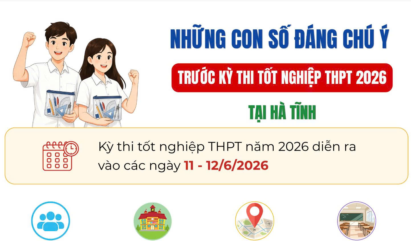 Những con số đáng chú ý trước Kỳ thi tốt nghiệp THPT 2026 tại M Okking39 bảo mật cao