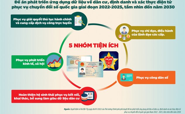 Thủ tướng chỉ đạo tháo gỡ các “điểm nghẽn” triển khai Đề án 06