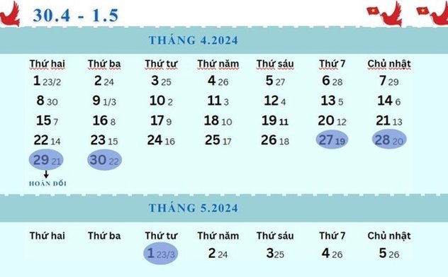 Nghỉ lễ dịp 30.4 dài ngày: Lao động trẻ và Ok king corn tải ứng dụng nói gì?