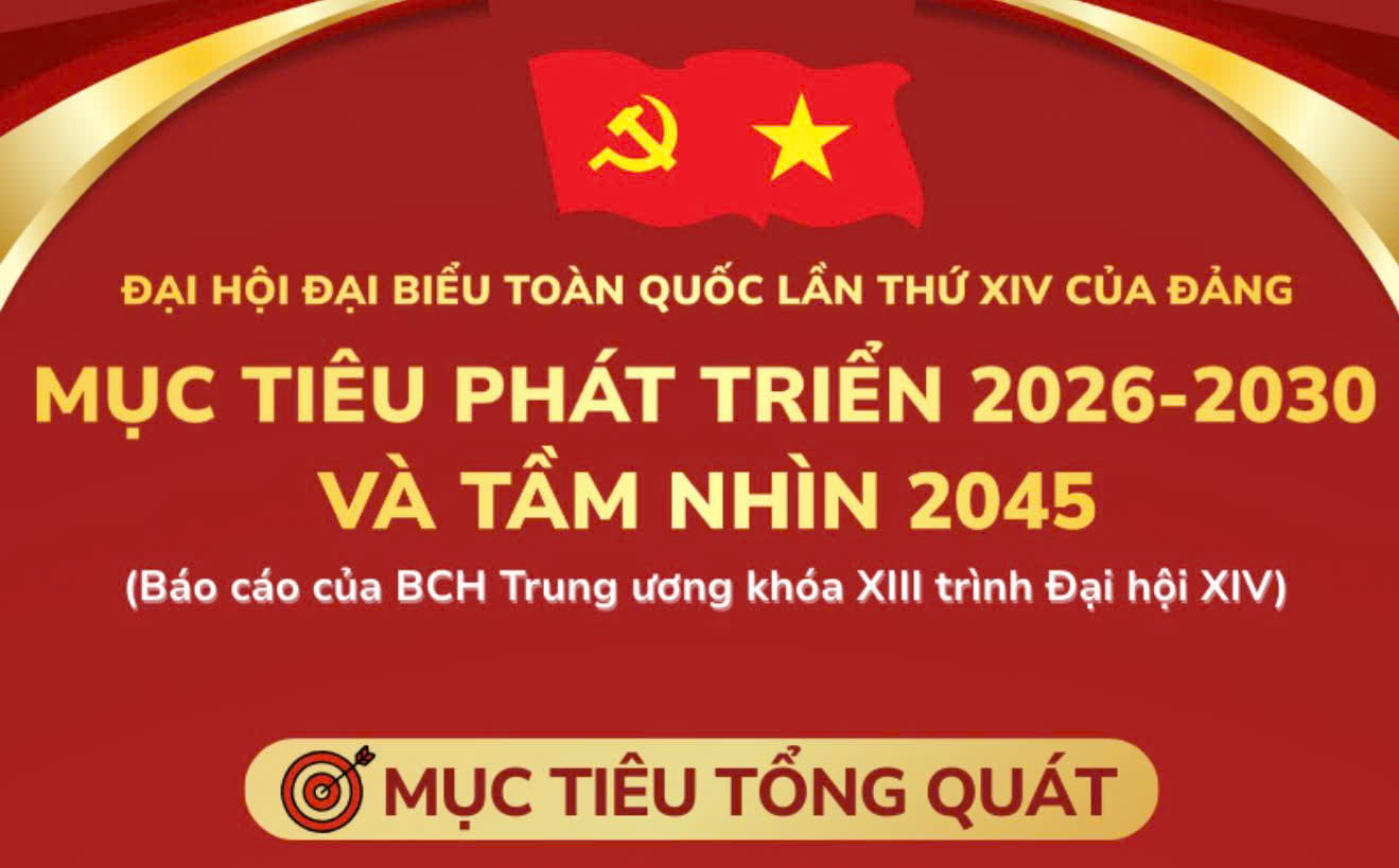 [Infographic] Đại hội XIV của Đảng: Mục tiêu Okking corn Thể thao, Esports, Casino, Xổ số, Game bài 2026-2030 và tầm nhìn 2045