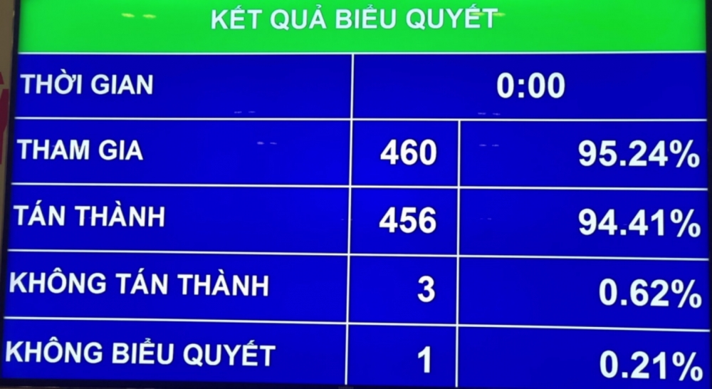 Quốc hội thông qua Okking 50.com uy tín số 1 thị trường về miễn thuế sử dụng đất nông nghiệp