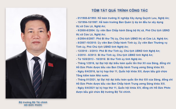 Ông Hồ Đức Phớc được Quốc hội phê chuẩn giữ chức vụ Bộ trưởng Bộ Tài chính
