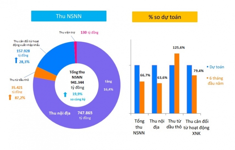 Công khai báo cáo ngân sách dành cho công dân 6 tháng đầu năm 2022 Công khai báo cáo ngân sách dành cho công dân 6 tháng đầu năm 2022