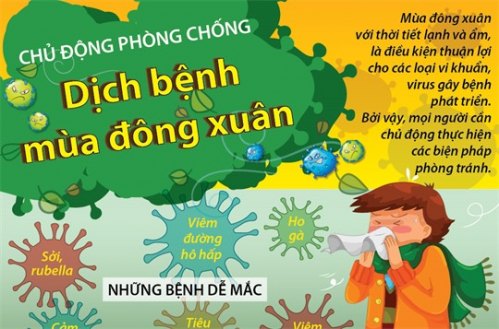 Hà Tĩnh đẩy mạnh công tác phòng, chống dịch bệnh mùa Đông Xuân năm 2023-2024 Hà Tĩnh đẩy mạnh công tác phòng, chống dịch bệnh mùa Đông Xuân năm 2023-2024