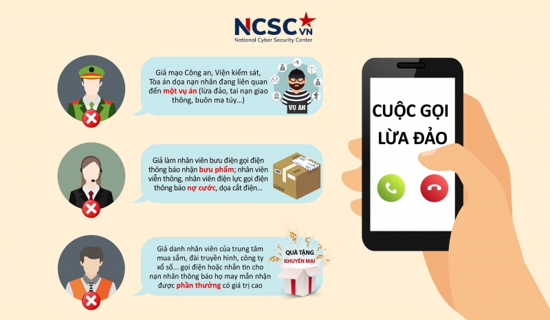  Trung tâm Giám sát An toàn không gian mạng cảnh báo một số kịch bản lừa đảo phổ biến hiện nay