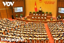 Quy trình bầu cử đại biểu Quốc hội khóa XV