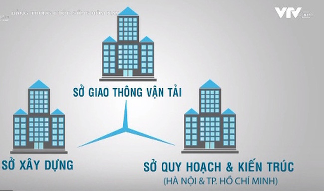  Những sở nào sẽ được hợp nhất, sáp nhập? 