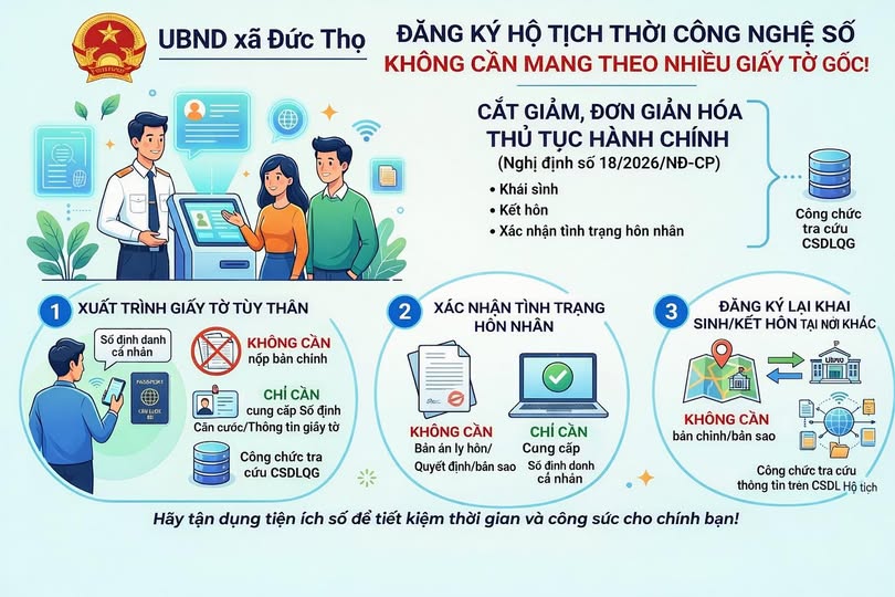 Qui trình thực hiện thủ tục Okking Việt Nam về lĩnh vực hộ tịch ( khai sinh, kết hôn, xác nhận tình trạng hôn nhân ...) 
